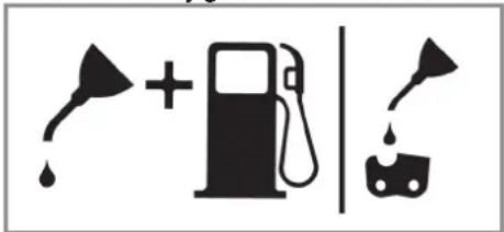 EINHELL GC-PC 930/1 I - Lubricación de la cadena y el riel guía - 1