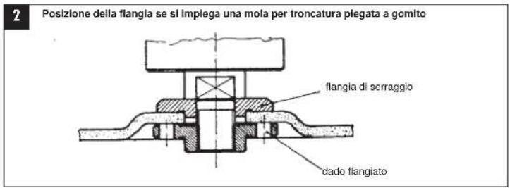 EINHELL WS 125/850-2 - DATI TECHNICI - 2