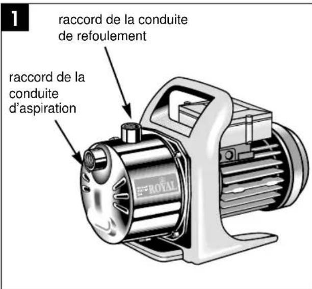EINHELL GP JET 1201 INOX - F - 1