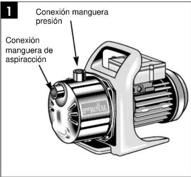 EINHELL GP JET 1201 INOX - E - 1