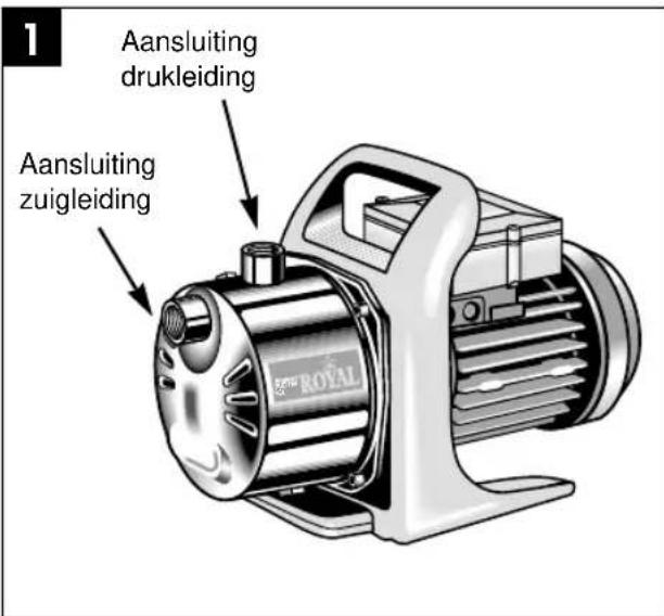 EINHELL GP JET 1201 INOX - NL - 1