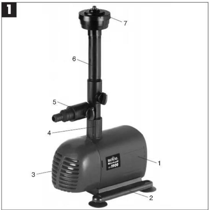 EINHELL Royal TP 1900 - 2