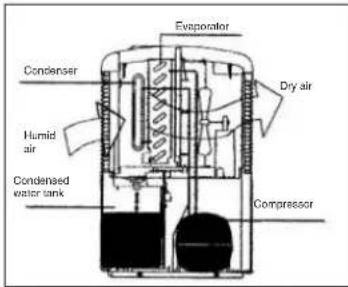 EINHELL LEF 200 M - Active carbon filter - 1