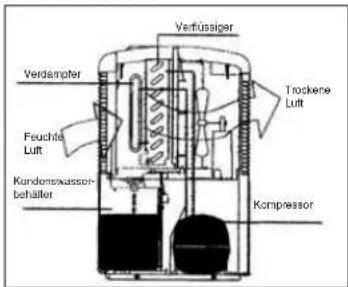 EINHELL LEF 200 M - Aktivkohlefilter - 1