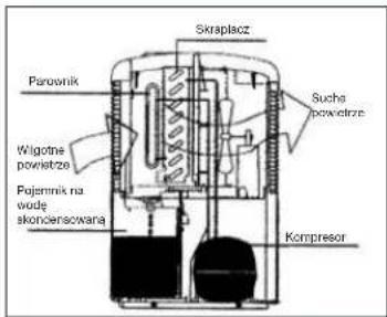 EINHELL LEF 200 M - Filtr węglowy - 1