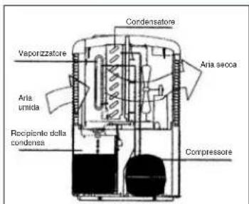 EINHELL LEF 200 M - Filtro al carbone attivo - 1