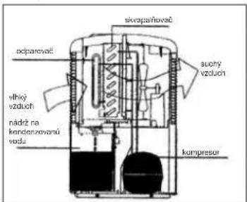 EINHELL LEF 200 M - Aktivny uhlikový filter - 1