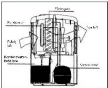 EINHELL LEF 200 M - Aktivt kolfilter - 1
