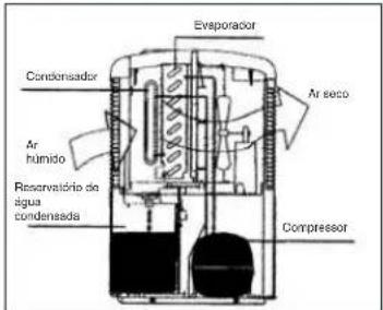EINHELL LEF 200 M - Filtro de carvão activo - 1