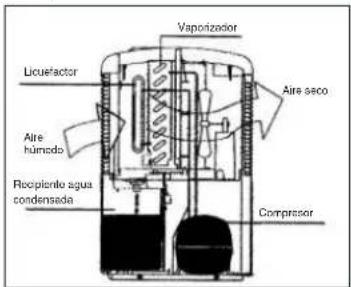 EINHELL LEF 200 M - Filtro de carbón activo - 1