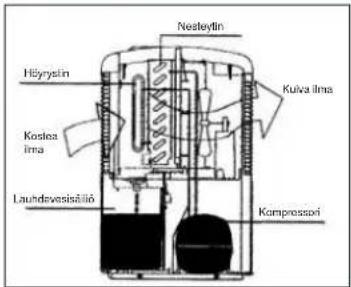EINHELL LEF 200 M - Aktilvihillisuodatin - 1