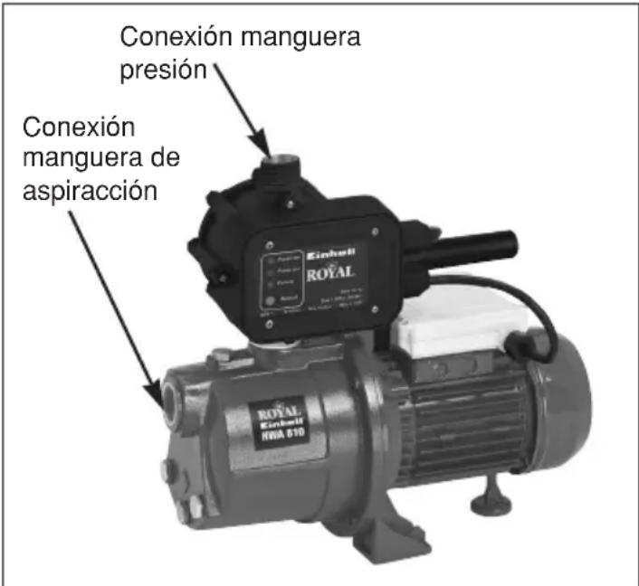 EINHELL Royal HWA 810 - Conexión eléctrica - 1