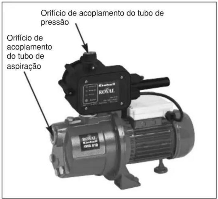 EINHELL Royal HWA 810 - Ligação eléctrica - 1