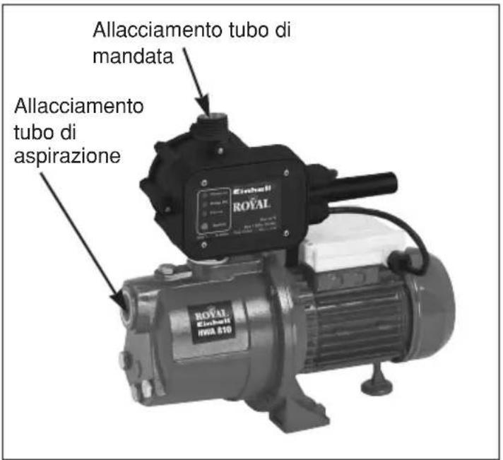 EINHELL Royal HWA 810 - Allacciamento elettrico - 1