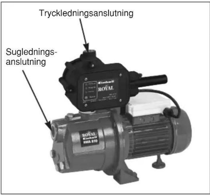 EINHELL Royal HWA 810 - Elanslutning - 1