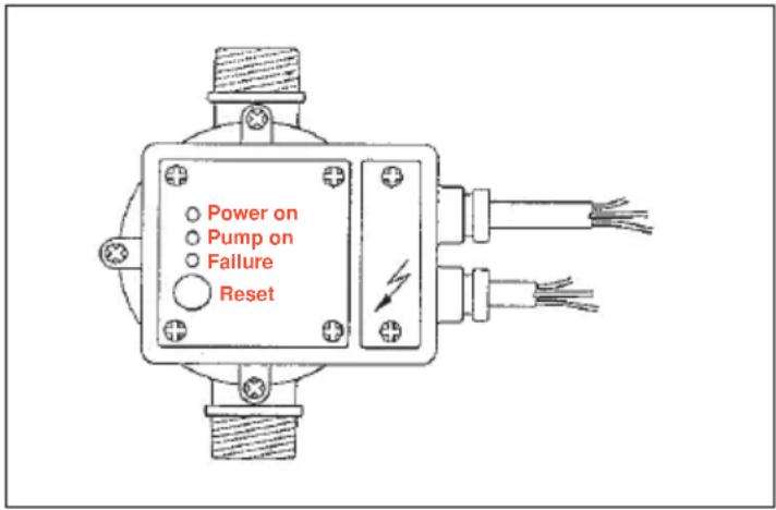 EINHELL Royal HWA 810 - Driftstart - 1
