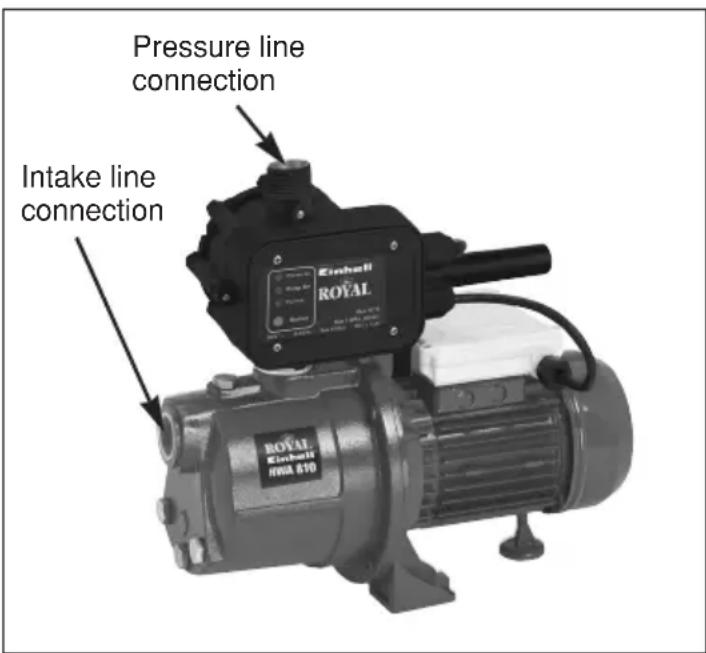 EINHELL Royal HWA 810 - Operating instructions - 1