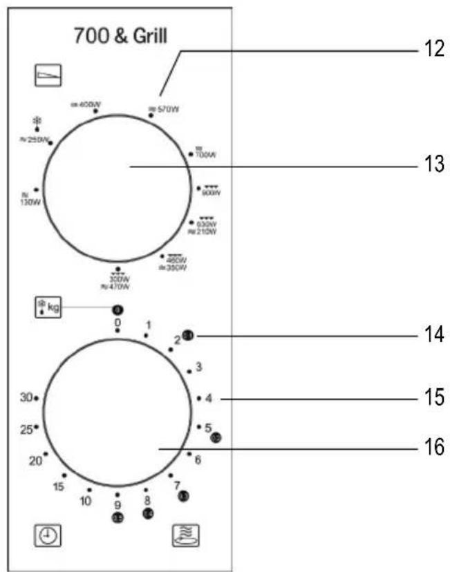 SEVERIN MW 7781 - Control Panel Design - 1