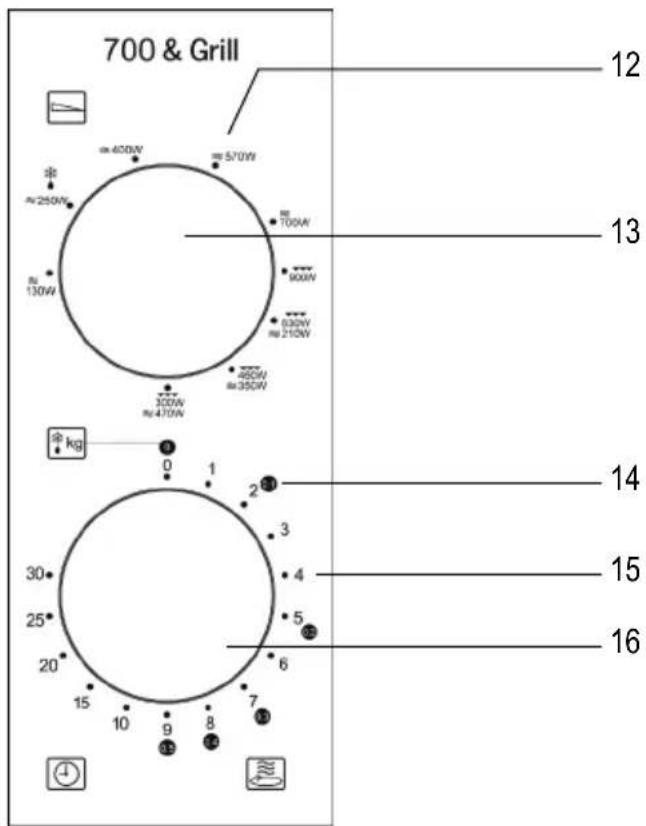 SEVERIN MW 7781 - Indeling bedieningspaneel - 1