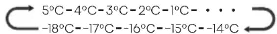 HISENSE RQ5P470SAID - "My Fresh Choice temperature control" - 1