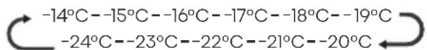 HISENSE RQ5P470SAID - "Freezer temperature control" - 1