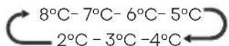 HISENSE RQ5P470SAID - "Control de temperatura del frigorífico" - 1