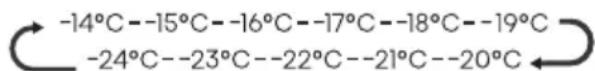 HISENSE RQ5P470SAID - "Vriezer temperatuur controle" - 1