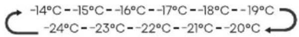 HISENSE RQ5P470SAID - „Temperaturregelung des Gefrierschranks“ - 1