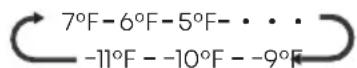 HISENSE RQ5P470SAID - "Freezer temperature control" - 2