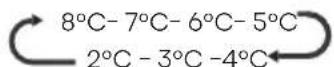 HISENSE RQ5P470SAID - "Fridge temperature control" - 1
