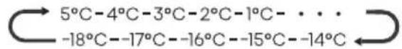 HISENSE RQ5P470SAID - "Controlo da temperatura My Fresh Choice" - 1