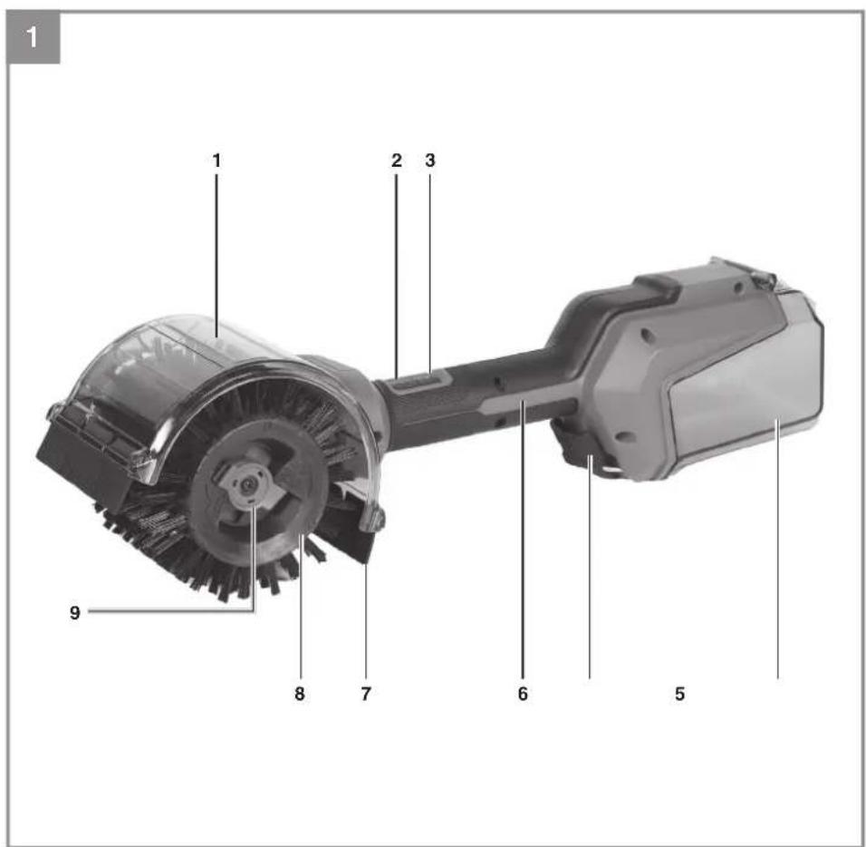 EINHELL PICOBELLA 18/90 - 1
