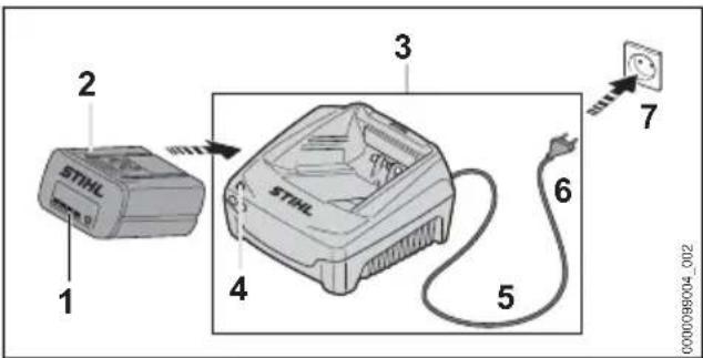 STIHL AL 501 - Opladning af batteriet - 1