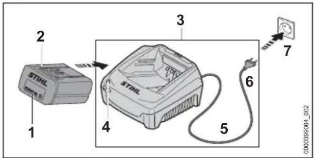 STIHL AL 501 - Charging the battery - 1