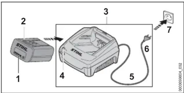 STIHL AL 501 - Cargar el acumulador - 1