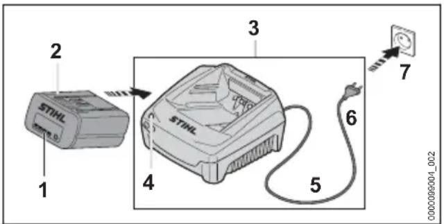 STIHL AL 501 - Akun lataaminen - 1