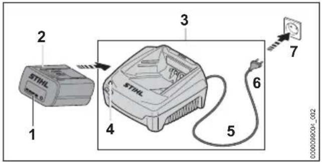 STIHL AL 501 - Carica della batteria - 1
