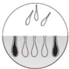 BRAUN Silk-expert BD3003 - How does it work? - 2