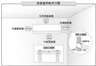 安装室内机尺寸图 与天花板距离 与墙壁距离 与地面距离 栏板示意图 墙孔示意图 安装穿护板 100K 200K