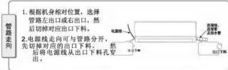 PHILIPS Elite FAC35V1EA2H1 - 安装室内机 - 3