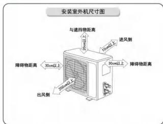 安装室外机尺寸图 与建筑物距离 进风侧 障碍物距离 出风侧 30mmH 30mmH 障碍物距离 30mmH