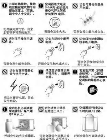 必须可靠接地。接地线应接在建筑物专用接地装置上（若无，请专业人士安装）。 切勿接到煤气管、自来水管等不可靠的地方。 切勿湿手操作空调器。 否则会发生触电危险。 切勿在雷雨等恶劣天气使用空调。 应及时断开电源，防止发生危险。 室外机必须高化学喷雾剂、煤气罐等1米以上。 否则会引起火灾或爆炸。 空调器最大电流≥16A时必须使用带空气开关等保护装置的电源。 否则会发生火灾。 切勿在运转中断开电源。 否则会发生触电或火灾。 切换在起始电器软线来断开电源。 否则会导致电线过热发生火灾。 清洁空调器或长期不使用时，请断开电源。 若发现异常（如烟焦味）立即切断电源，并与PHILIPS空调特约维修中心联系。 切割堵室内外机组的进出风口。 否则会降低空调器功效或造成风机，甚至火灾。 空调器运行时切勿长时间敞开门窗。