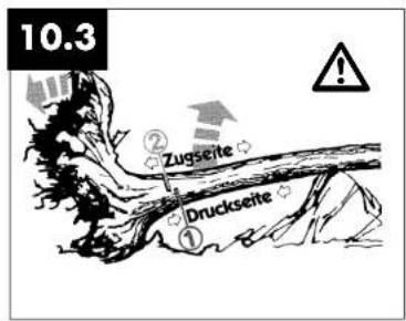 EINHELL KSE 1635 - Hinweise zum Verständnis - 12