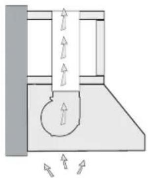 XO XOT42SC - CONMUTACIÓN DE LA VENTILACIÓN SUPERIOR Y TRASERA - 1
