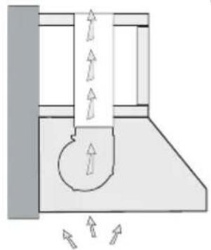 XO XOT42SC - COMMUTATION DE LA VENTILATION SUPÉRIEURE ET ARRIERE - 1