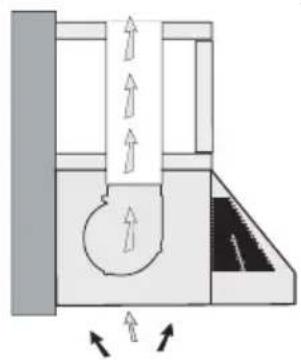 XO XOP36SC - COMMUTATION DE LA VENTILATION SUPÉRIEURE ET ARRIERE - 1