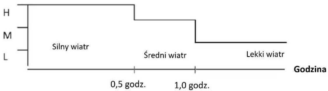 Be Cool BC50TFWTS - Przycisk MODE (3): - 4