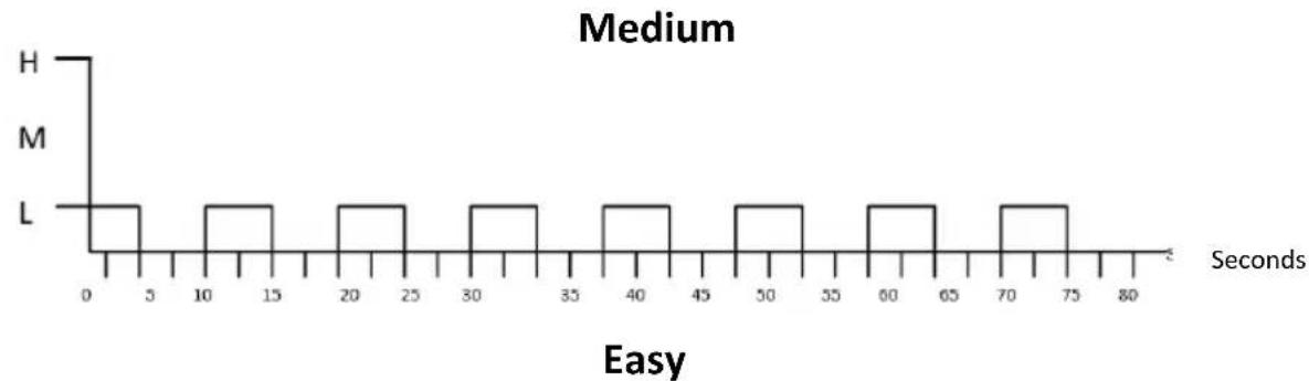 Be Cool BC50TFWTS - MODE button (3): - 3