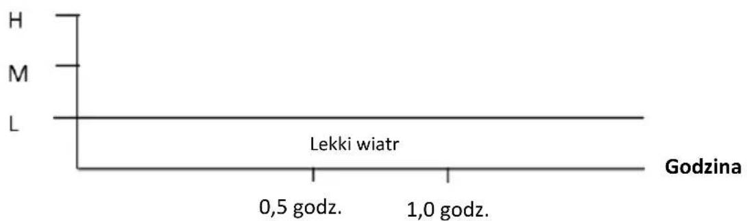 Be Cool BC50TFWTS - Przycisk MODE (3): - 6