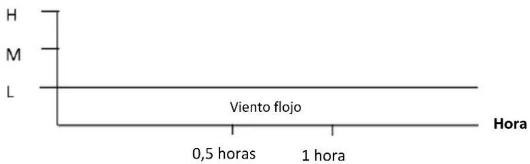 Be Cool BC50TFWTS - Botón MODE (3): - 4